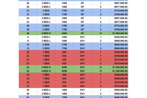 The Villas at CC Phase 1 Price List-1